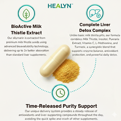 HEALYN™ Milk Thistle (3 month Supply)